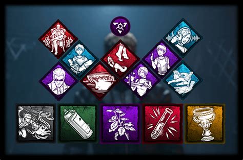 Perks by source .